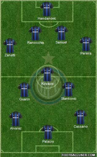 F.C. Internazionale Formation 2013