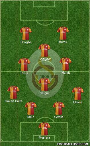 Galatasaray SK Formation 2013