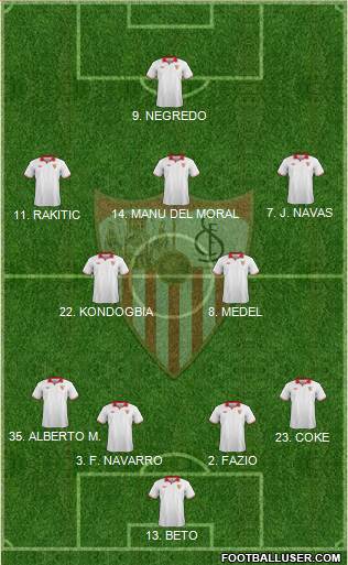 Sevilla F.C., S.A.D. Formation 2013