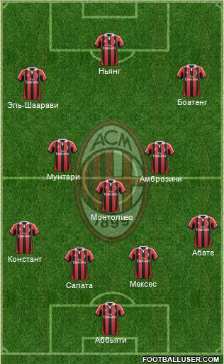 A.C. Milan Formation 2013