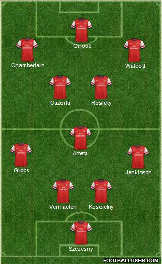Arsenal Formation 2013