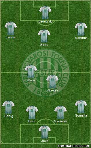 Ferencvárosi Torna Club Formation 2013