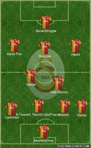 Galatasaray SK Formation 2013