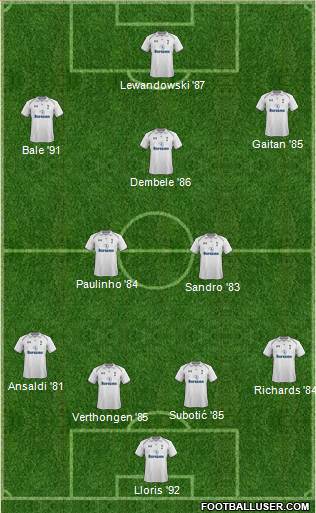 Tottenham Hotspur Formation 2013