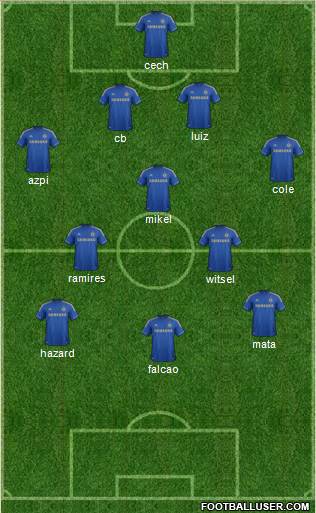 Chelsea Formation 2013