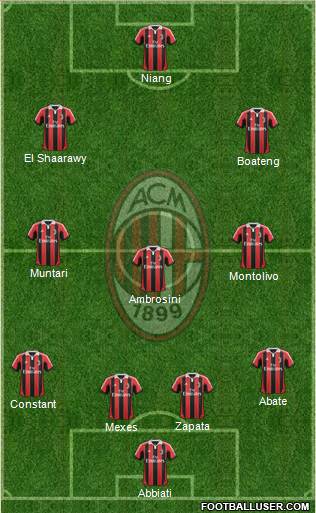 A.C. Milan Formation 2013