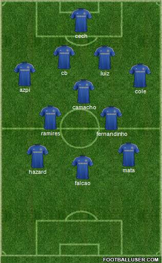 Chelsea Formation 2013