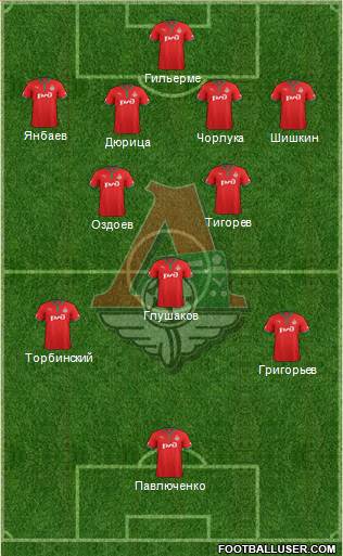 Lokomotiv Moscow Formation 2013