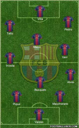 F.C. Barcelona Formation 2013