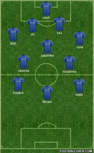Chelsea Formation 2013
