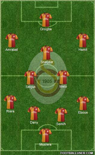 Galatasaray SK Formation 2013