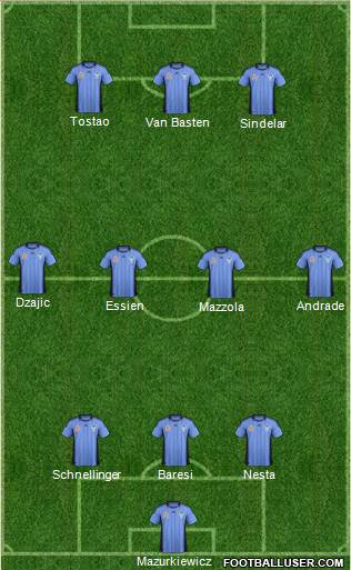 Sydney FC Formation 2013