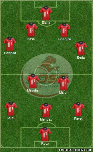 LOSC Lille Métropole Formation 2013