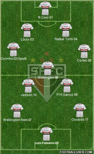 São Paulo FC Formation 2013