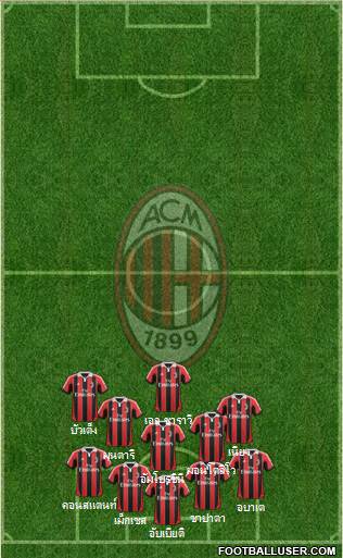 A.C. Milan Formation 2013