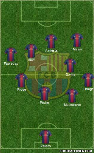 F.C. Barcelona Formation 2013