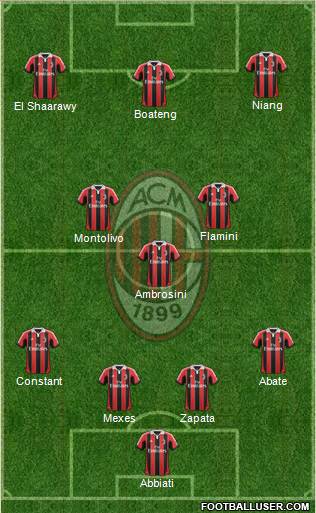 A.C. Milan Formation 2013