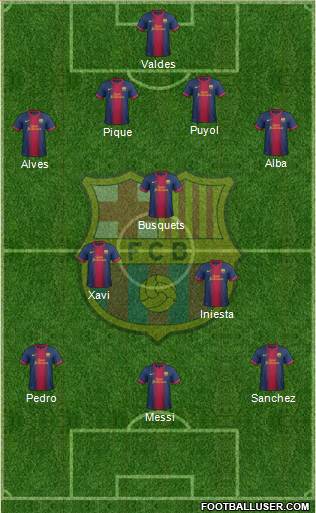 F.C. Barcelona Formation 2013