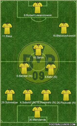 Borussia Dortmund Formation 2013