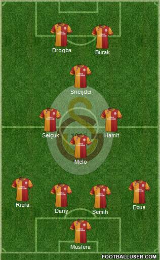 Galatasaray SK Formation 2013