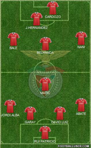 Sport Lisboa e Benfica - SAD Formation 2013