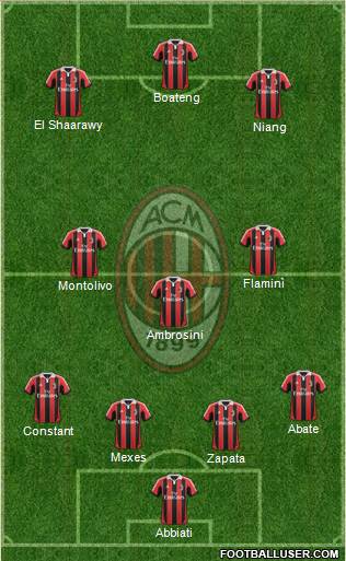 A.C. Milan Formation 2013