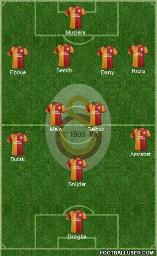 Galatasaray SK Formation 2013