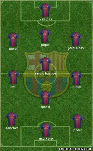 F.C. Barcelona Formation 2013