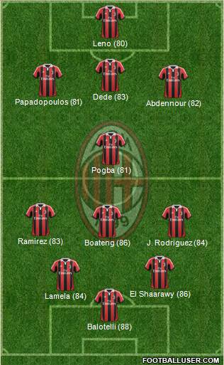 A.C. Milan Formation 2013
