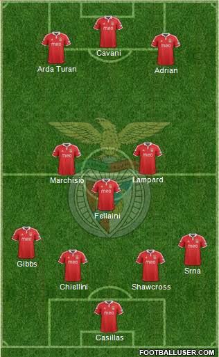 Sport Lisboa e Benfica - SAD Formation 2013