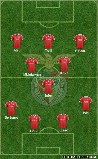 Sport Lisboa e Benfica - SAD Formation 2013