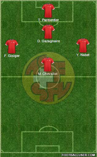Switzerland Formation 2013