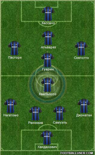 F.C. Internazionale Formation 2013