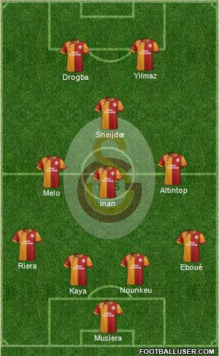 Galatasaray SK Formation 2013