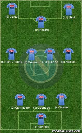 Napoli Formation 2013