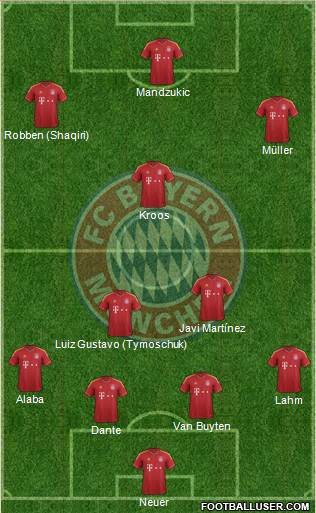FC Bayern München Formation 2013