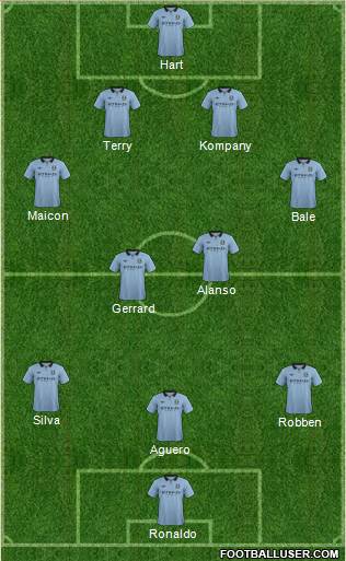 Manchester City Formation 2013