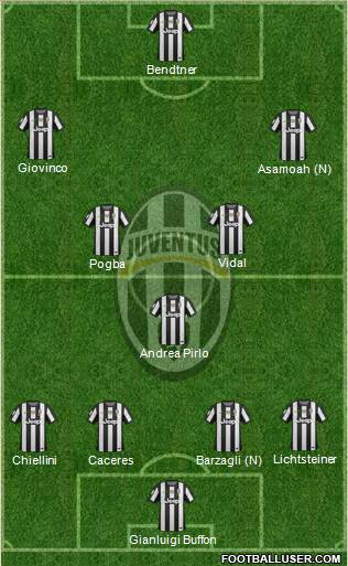 Juventus Formation 2013