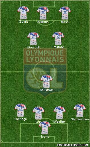 Olympique Lyonnais Formation 2013