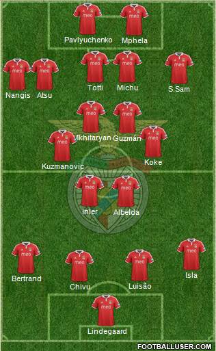 Sport Lisboa e Benfica - SAD Formation 2013