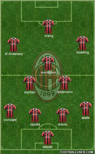 A.C. Milan Formation 2013