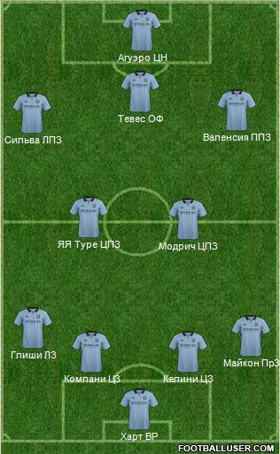 Manchester City Formation 2013