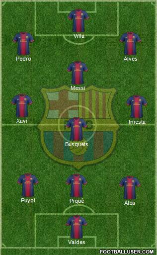 F.C. Barcelona Formation 2013