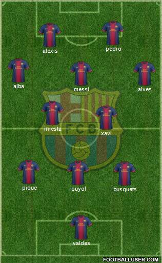 F.C. Barcelona Formation 2013
