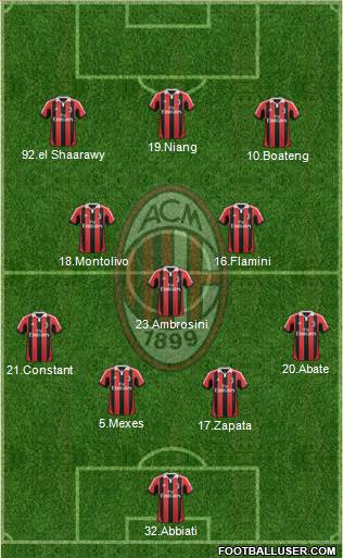 A.C. Milan Formation 2013