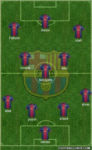 F.C. Barcelona Formation 2013