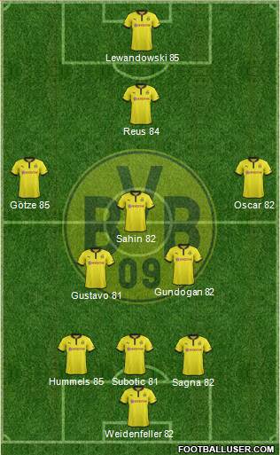 Borussia Dortmund Formation 2013