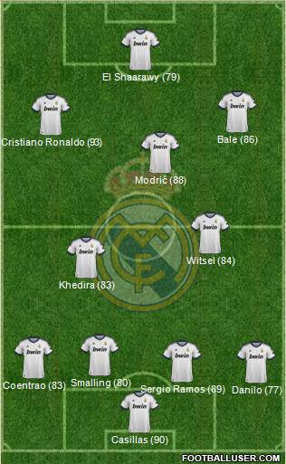 Real Madrid C.F. Formation 2013