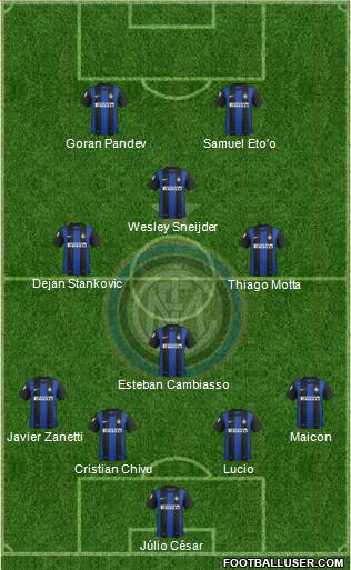 F.C. Internazionale Formation 2013