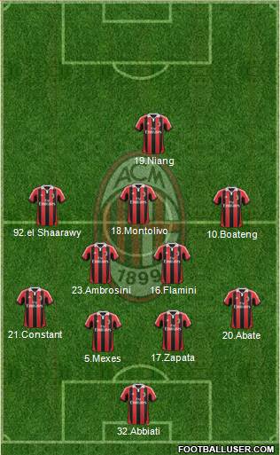 A.C. Milan Formation 2013